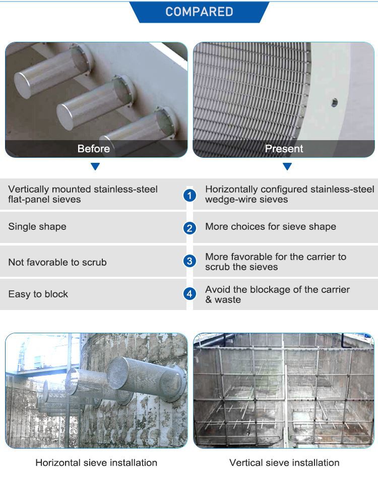 Advantages of Wastewater Screens